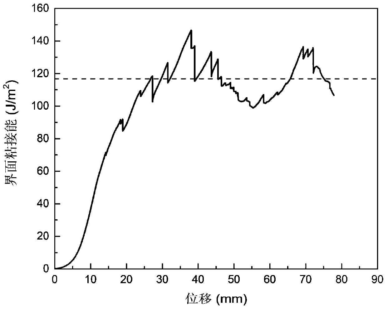 Hydrophilic lubricating coating for medical device and preparation method of hydrophilic lubricating coating