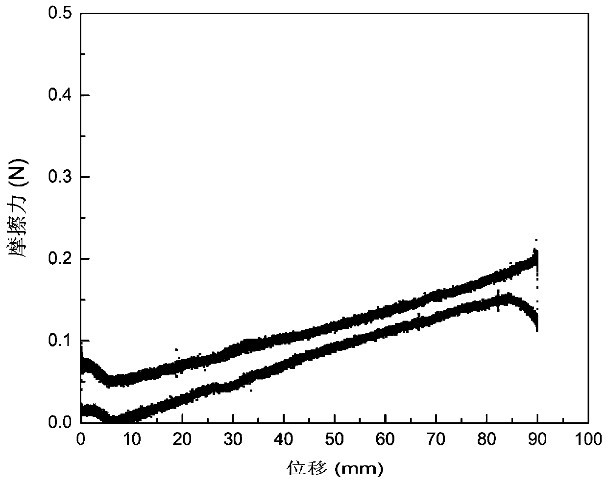 Hydrophilic lubricating coating for medical device and preparation method of hydrophilic lubricating coating