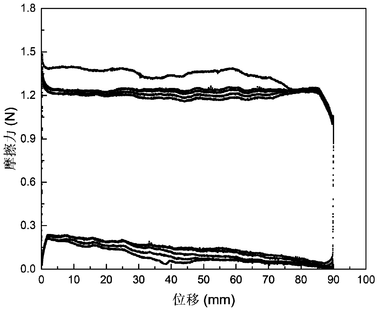 Hydrophilic lubricating coating for medical device and preparation method of hydrophilic lubricating coating