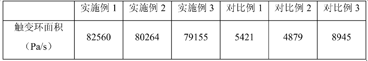 Preparation method of medium/low-viscosity high-thixotropy nano calcium carbonate for aqueous system