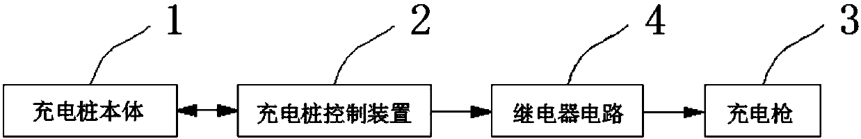 Intelligent charging pile and method