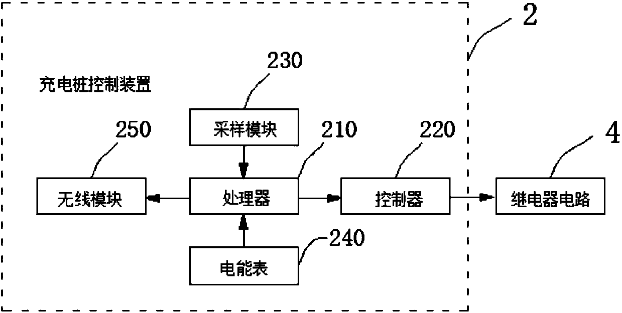 Intelligent charging pile and method