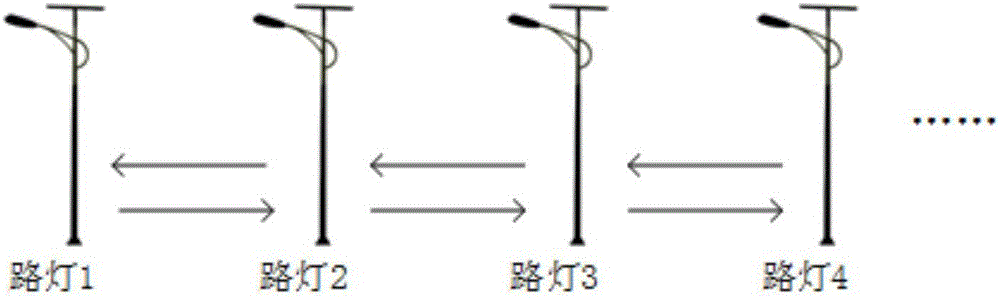 Distributed adaptive controlled intelligent road lighting system