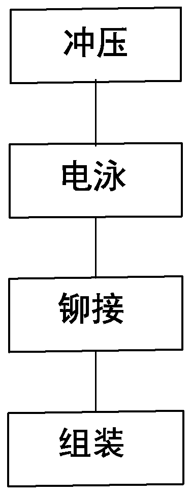 Production process of stretching device