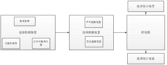 Football scoring detection system