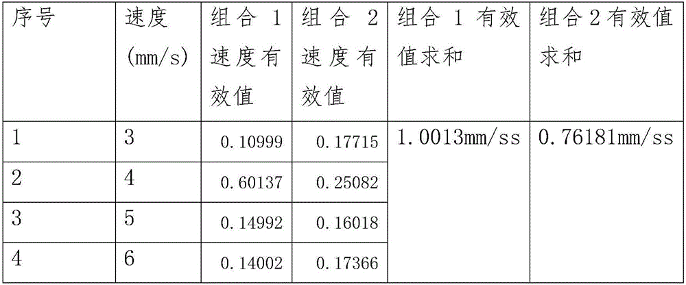 Model selection comparison test and motion parameter determination method for electric machine and driver thereof