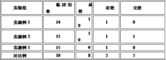 Traditional Chinese medicine composition for warming kidney to control nocturnal emission and reducing urination for preventing enuresis of people with yang-deficiency constitution