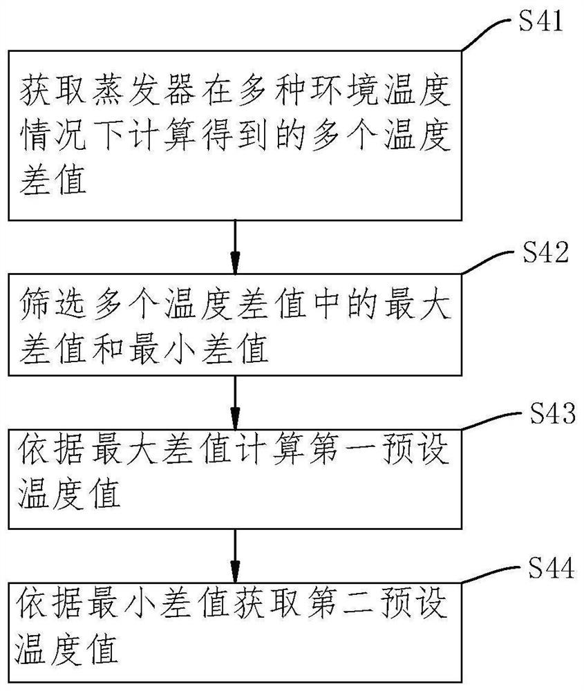 Air conditioner fluorine deficiency protection method and device and air conditioner