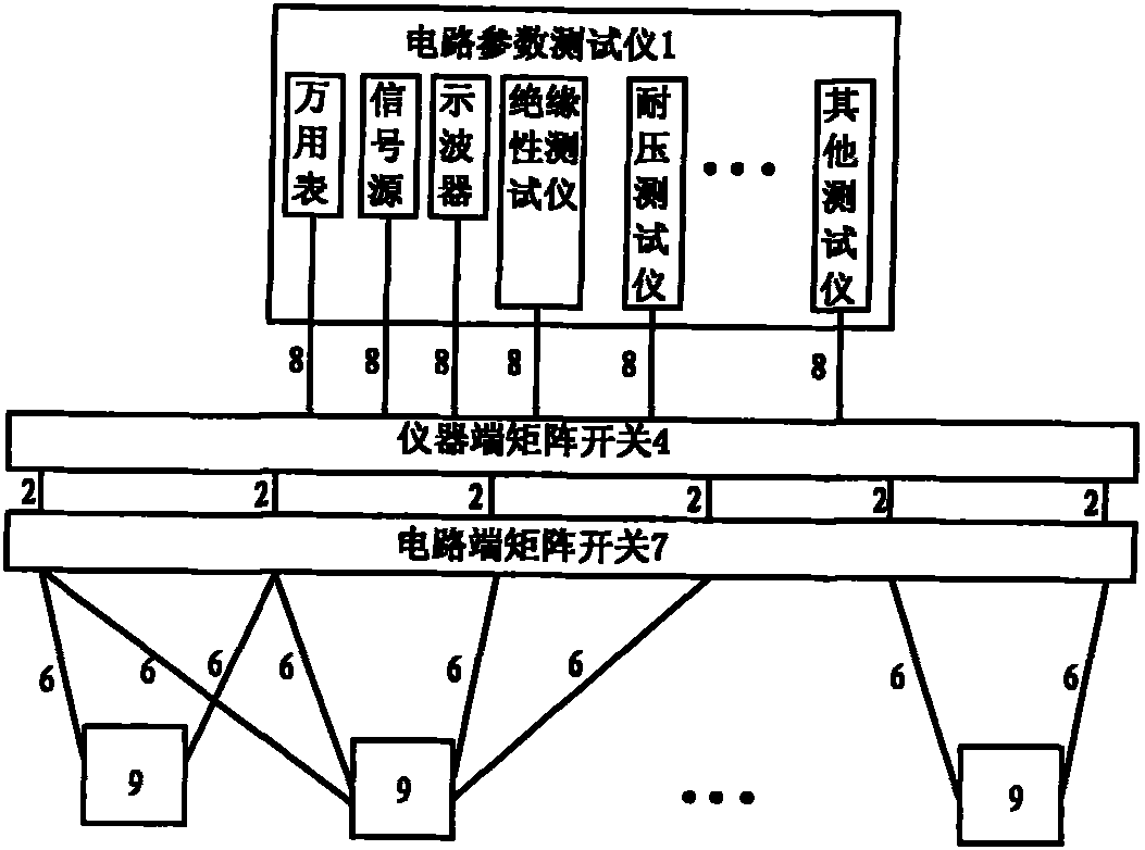 Circuit parameter multi-point tester