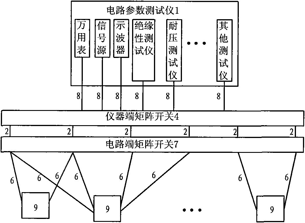 Circuit parameter multi-point tester