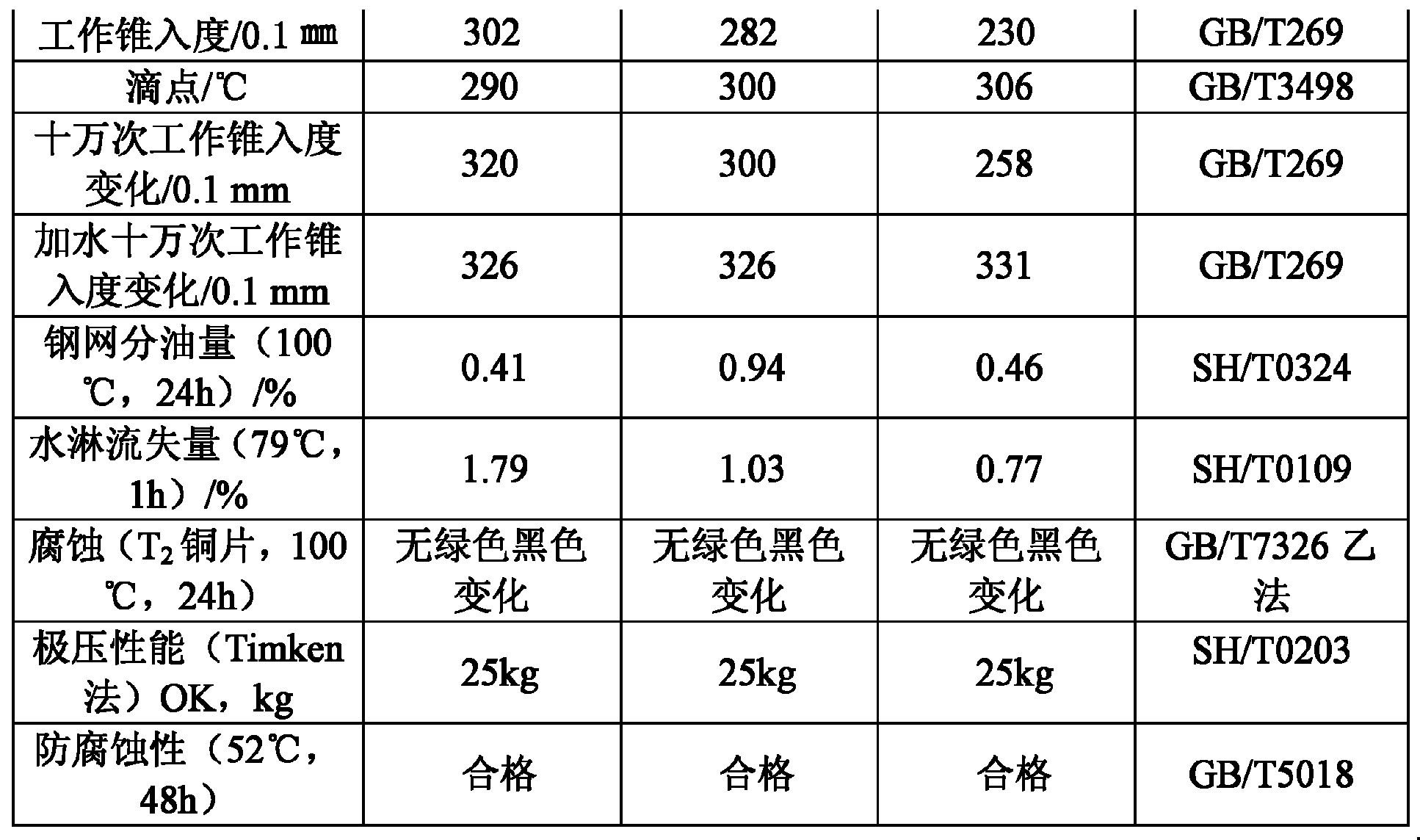 Complex lithium base grease and preparation method thereof