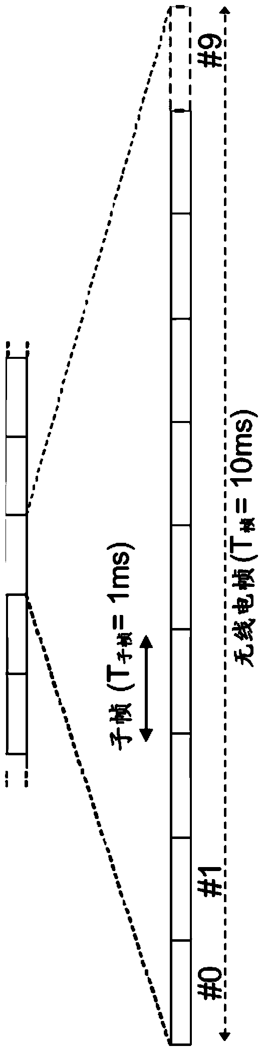 Method and apparatus for transmit timing adjustment