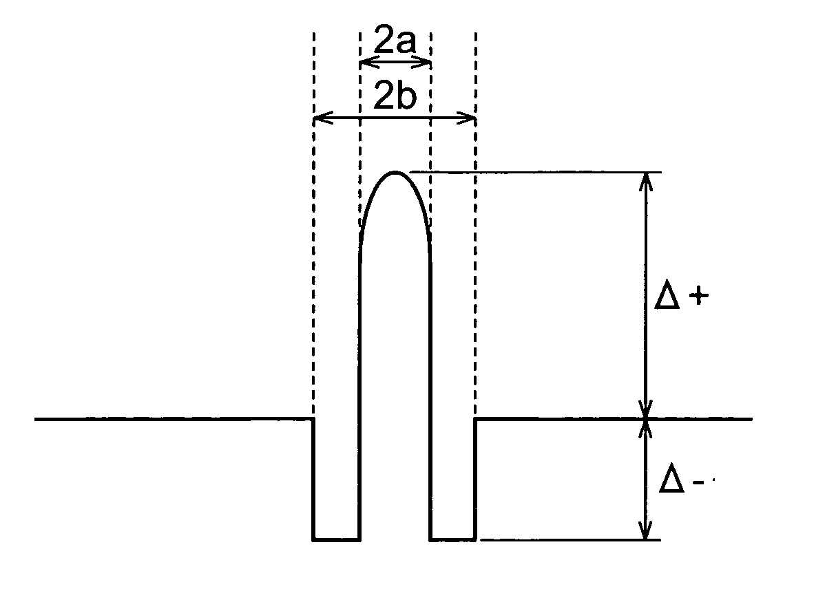 Optical fiber and optical device using the same