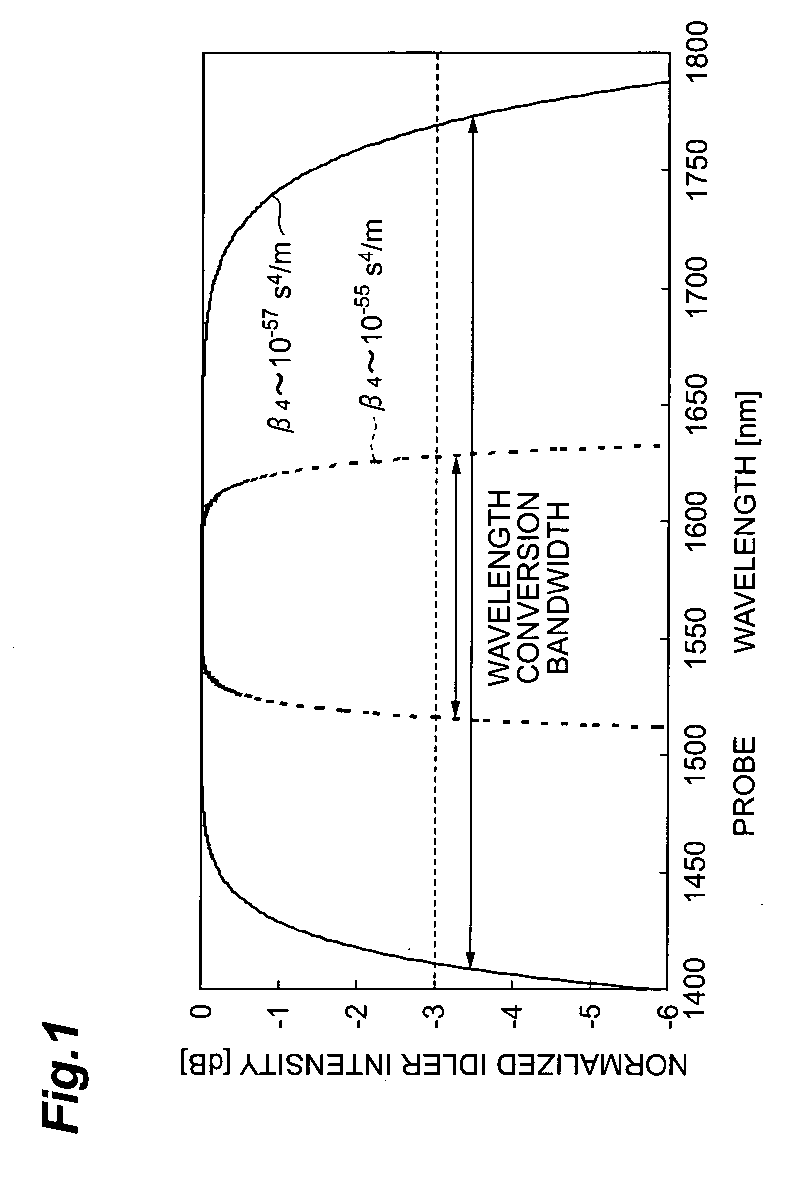 Optical fiber and optical device using the same