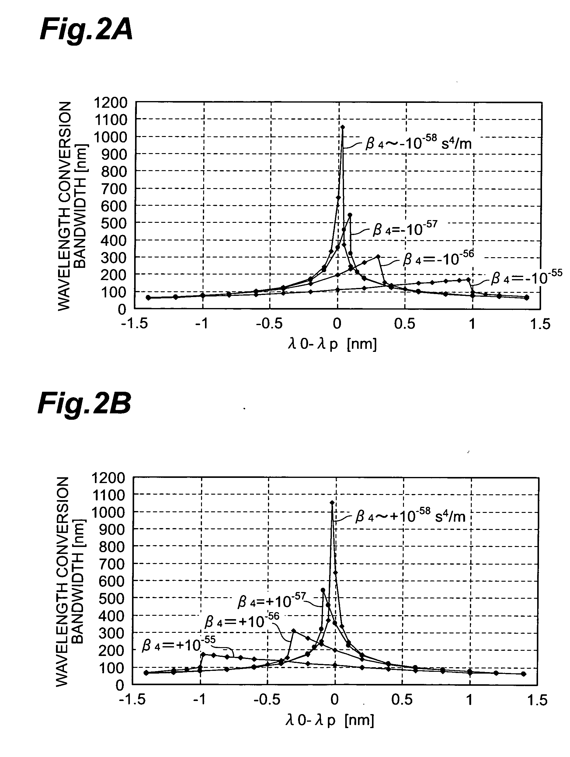 Optical fiber and optical device using the same