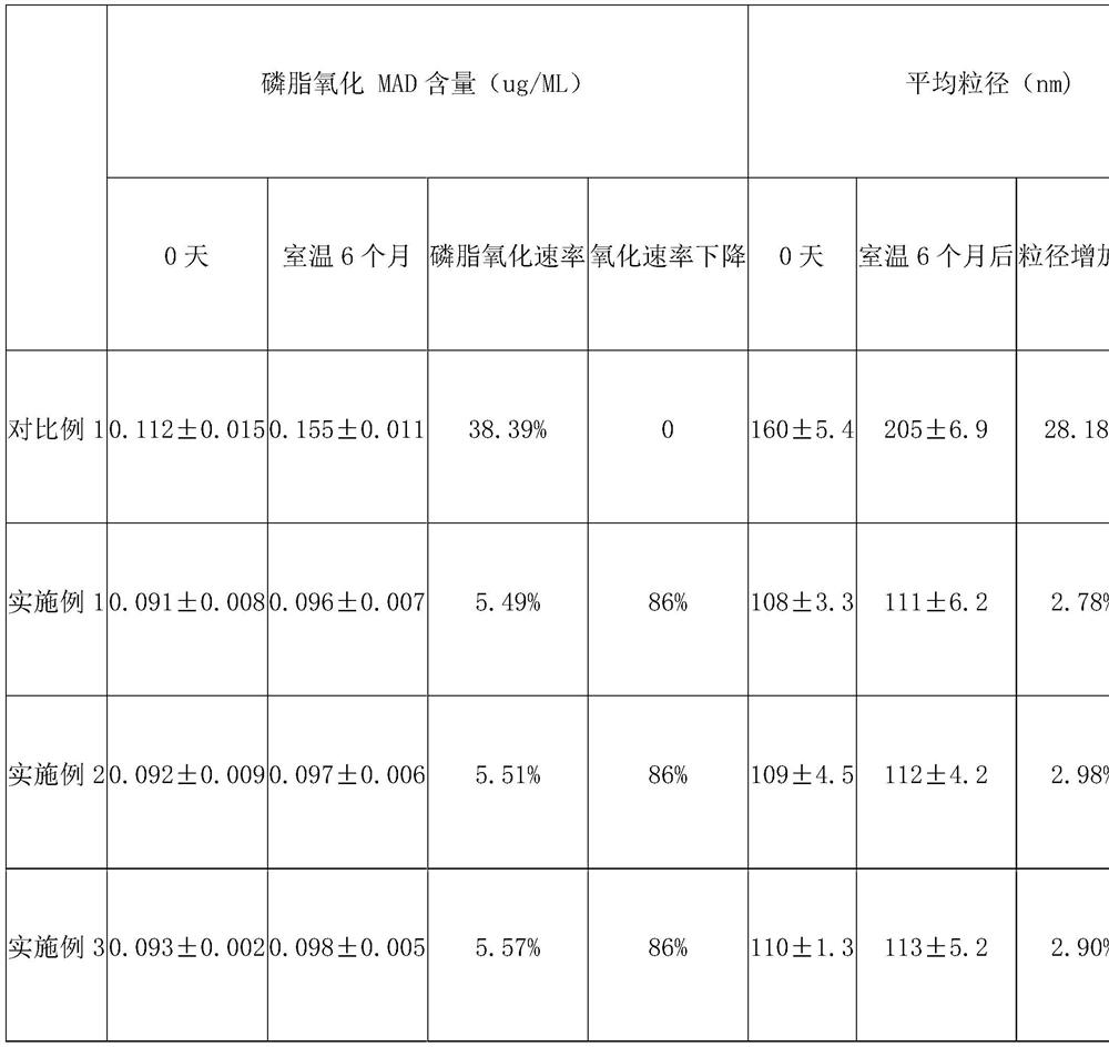 Molecular motor lipid vesicle composition as well as preparation method and application thereof