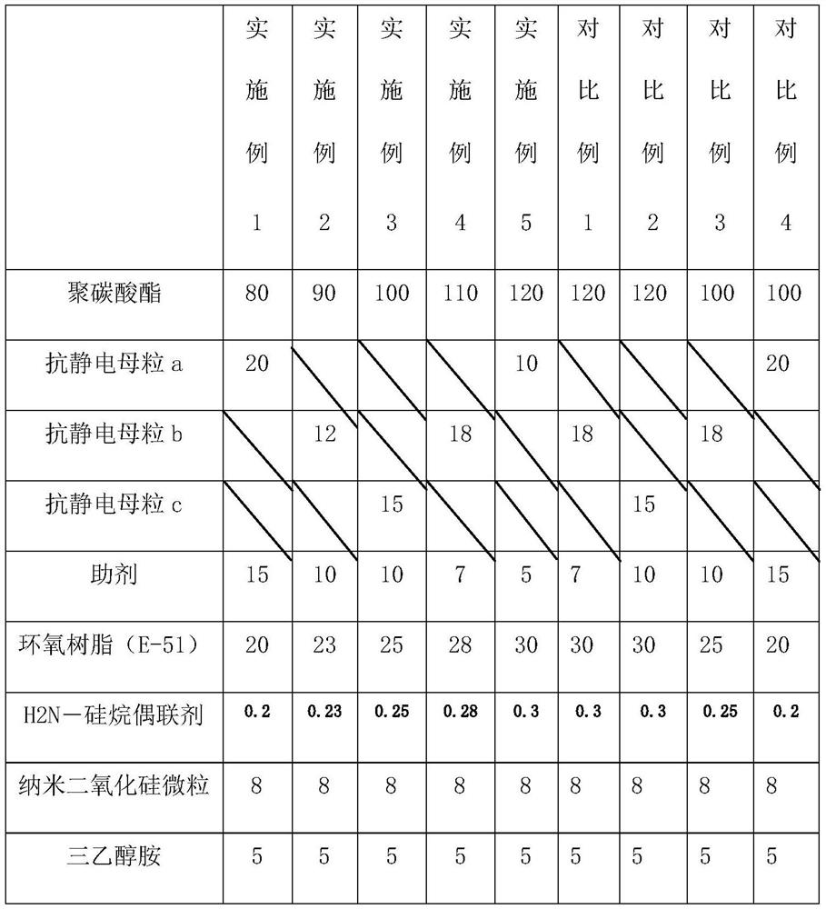 A kind of antistatic optical grade hydrophobic material and preparation method thereof