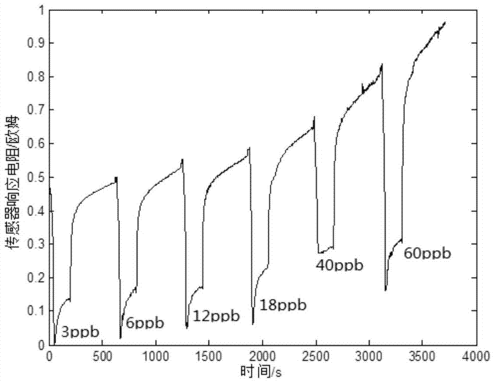 Low concentration gas detection method based on adaptive stochastic resonance