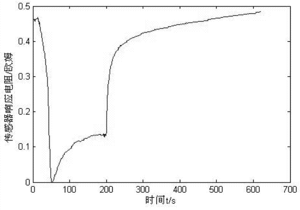 Low concentration gas detection method based on adaptive stochastic resonance