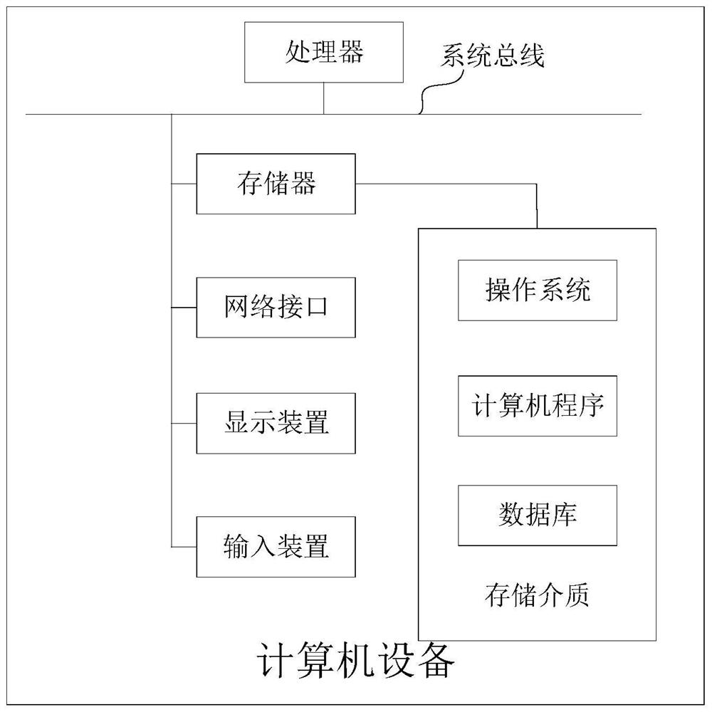 Interface test configuration method and device, computer equipment and storage medium