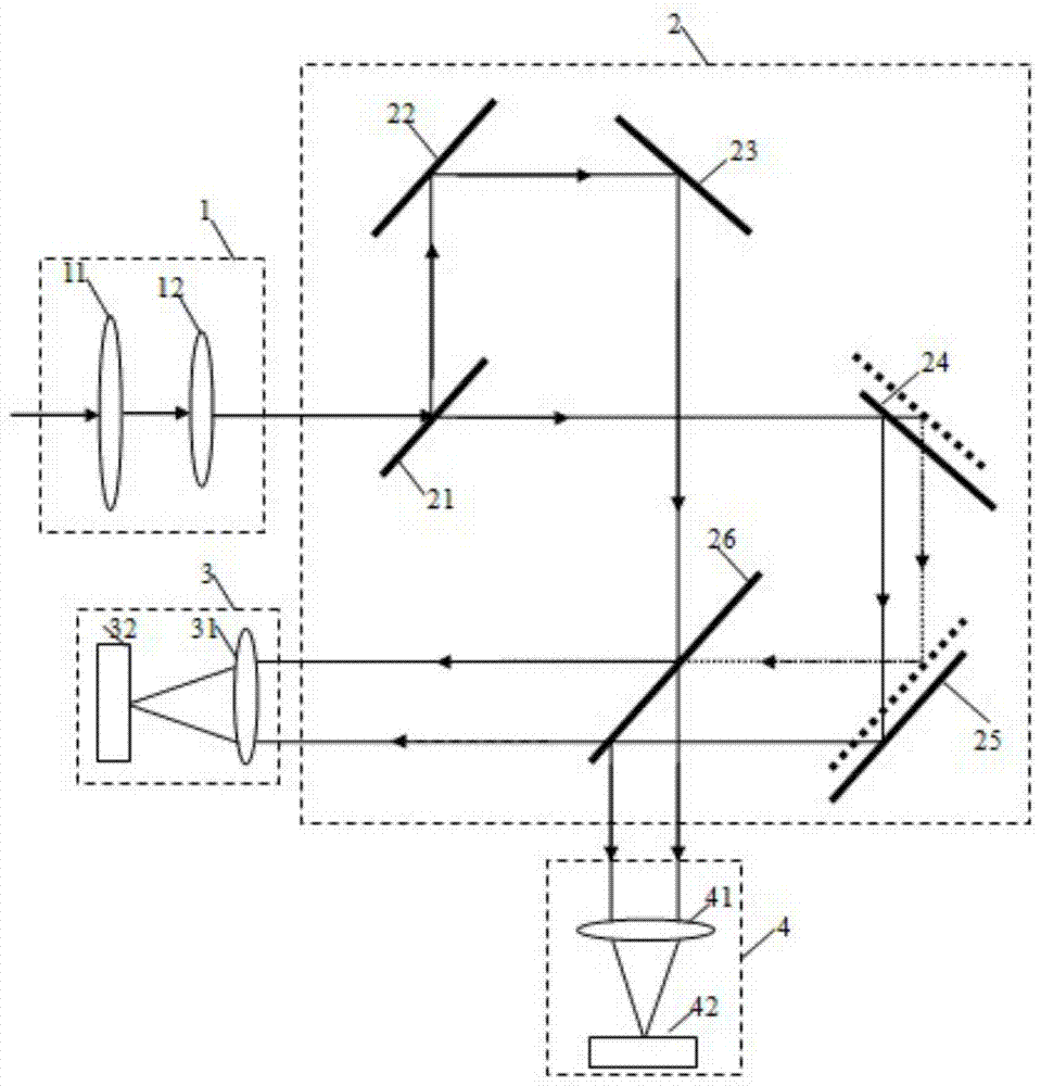 Dual-channel high-throughput interference imaging spectroscopy device and method