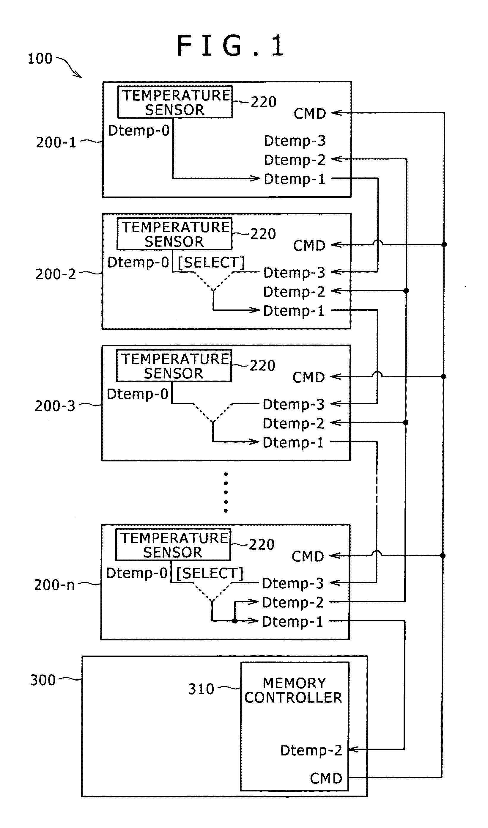 Storage control device controlling refresh frequency based on temperature