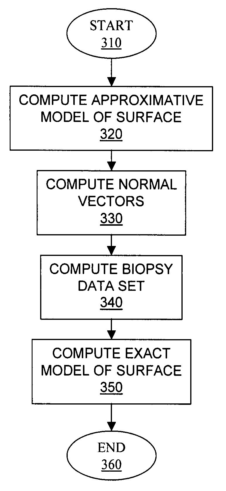 Method for assessing the contraction synchronization of a heart