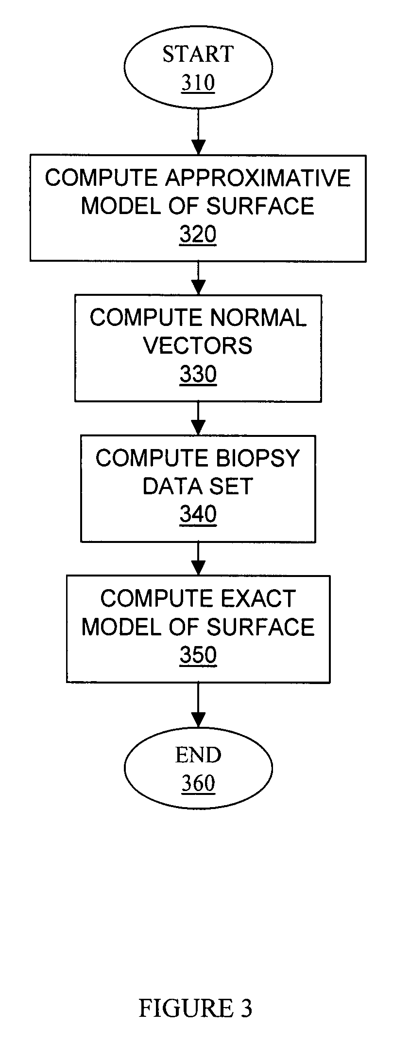 Method for assessing the contraction synchronization of a heart