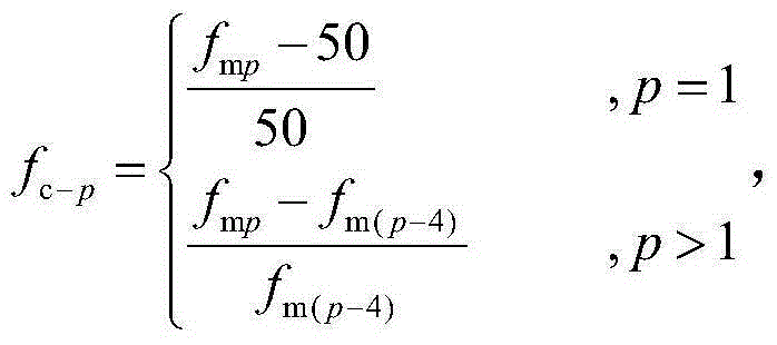 Windowing short-time Fourier transform three-point interpolation dynamic frequency measurement method