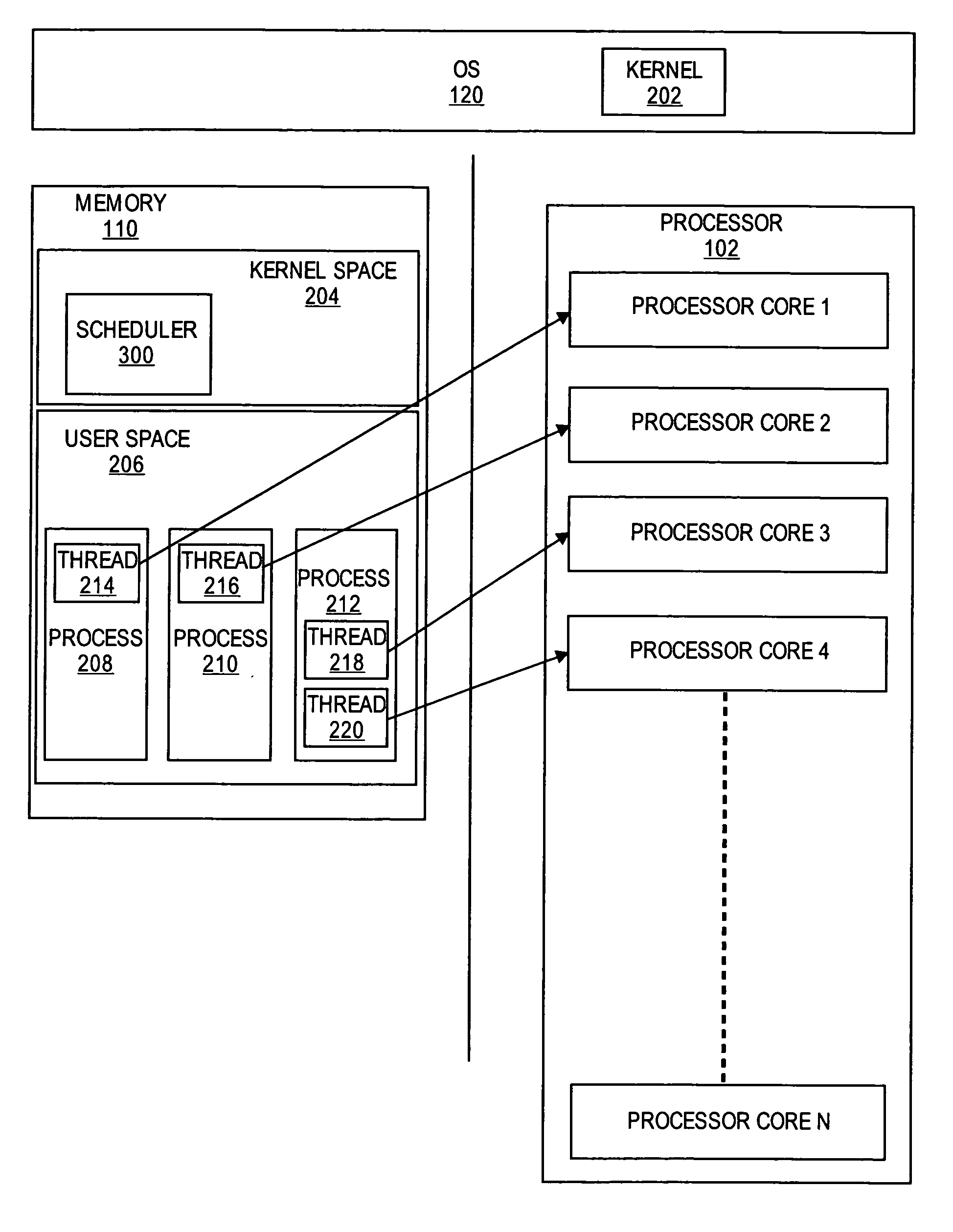 Methods and systems for scheduling processes in a multi-core processor environment