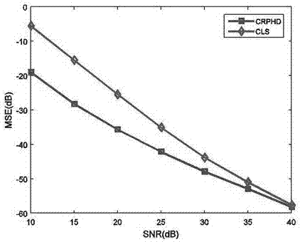 Non-equilibrium system frequency estimation method based on improved SmartDFT algorithm