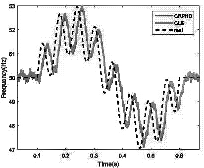 Non-equilibrium system frequency estimation method based on improved SmartDFT algorithm