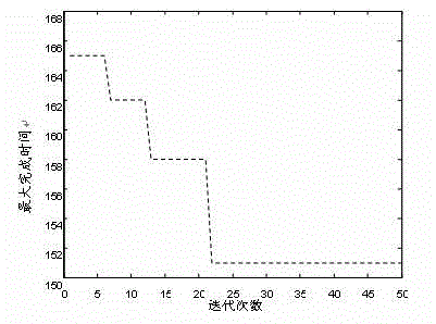 Multiprocessor task scheduling method based on harmony search and simulated annealing