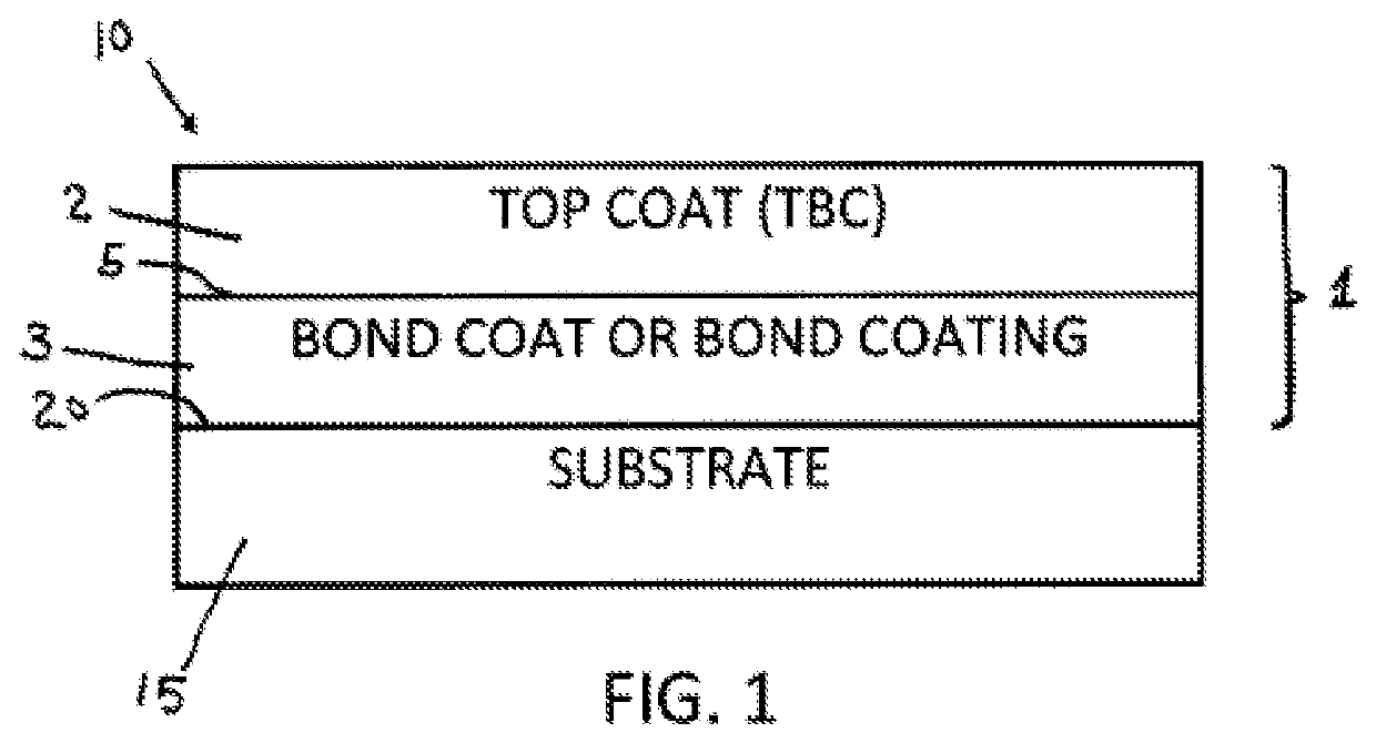 High-entropy oxides for thermal barrier coating (TBC) top coats