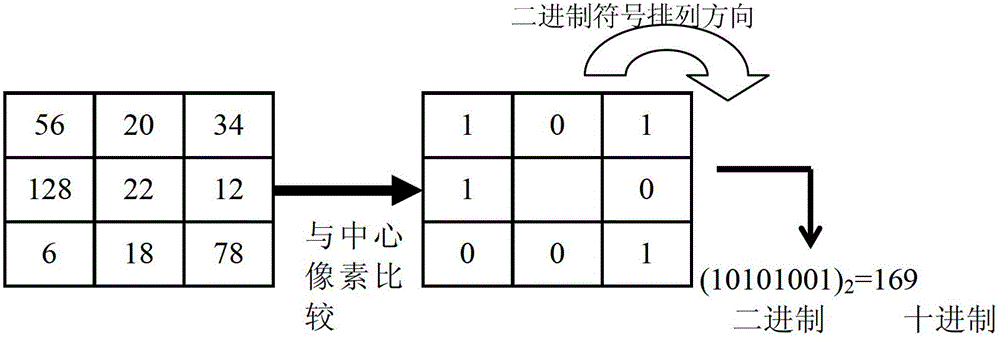 Method and system for extracting facial features