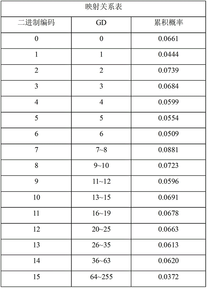 Method and system for extracting facial features