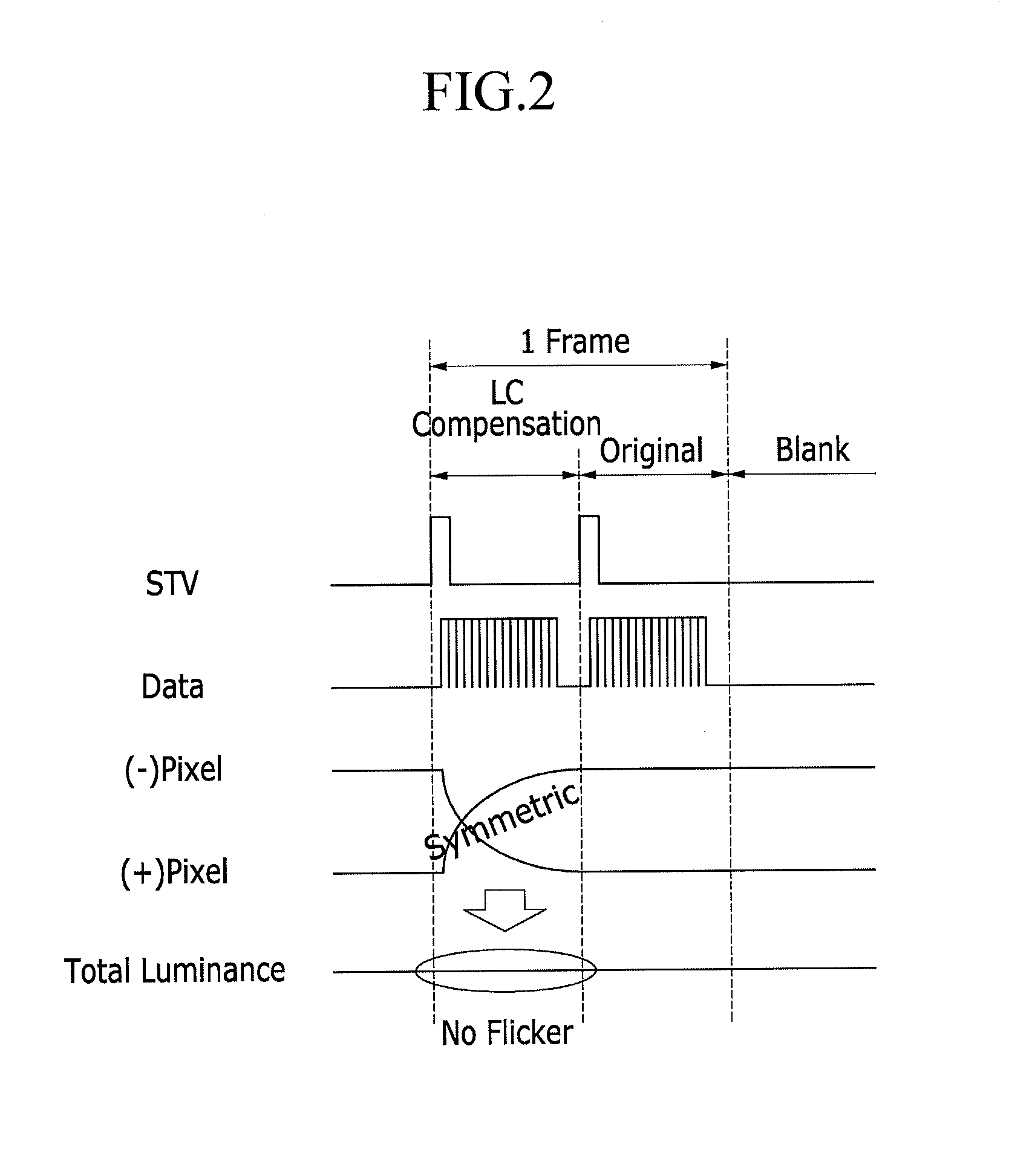 Display device to apply compensation data and driving method thereof