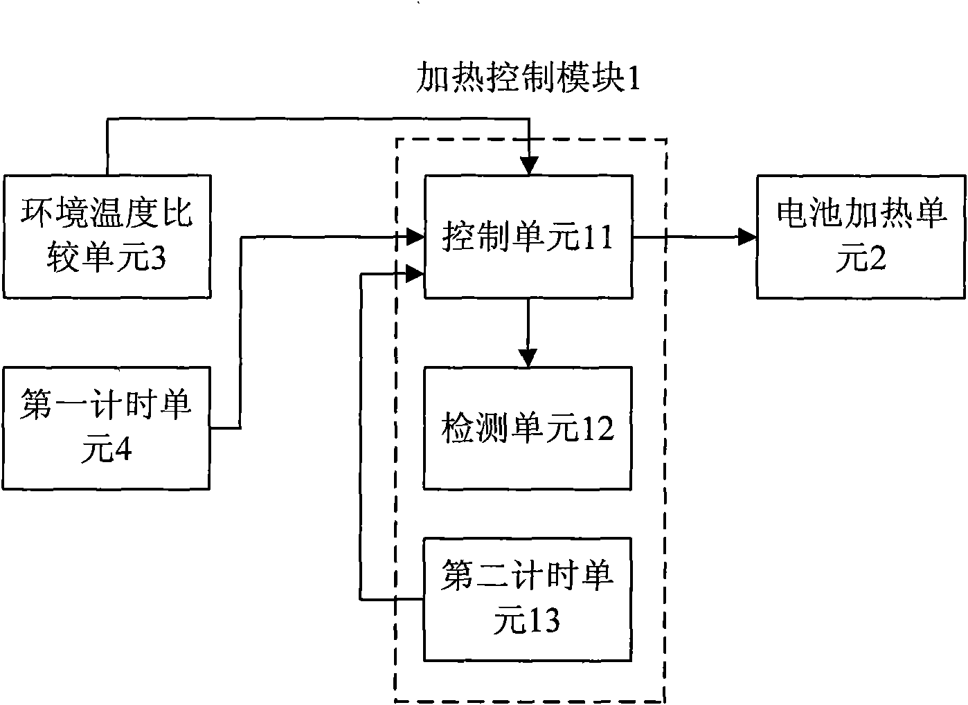 Battery heating control system for vehicles and control method thereof