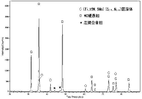 High-entropy alloy binder phase-based nitrogen-containing hard alloy and preparation method thereof