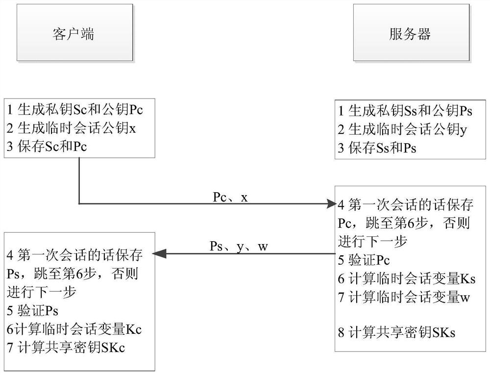 Method and system for implementing ssh protocol based on post-quantum key exchange