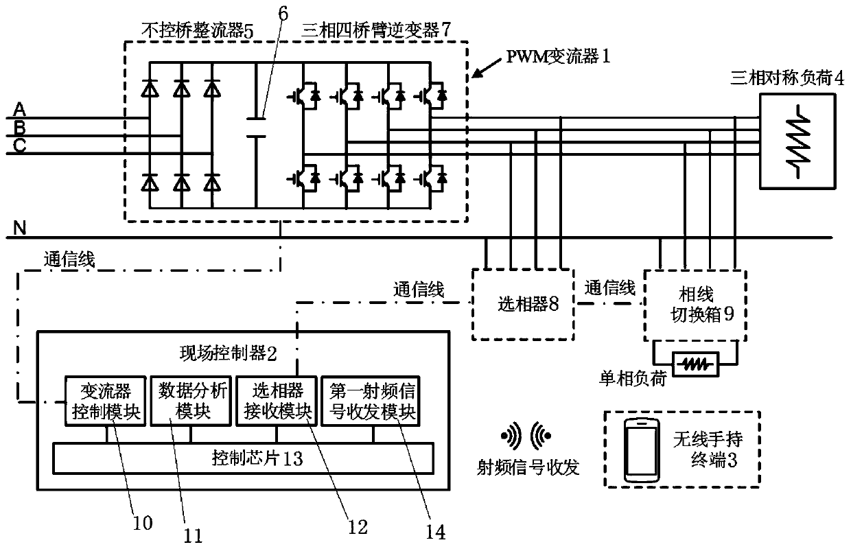 Automatic commutation device detection device and method based on PWM converter