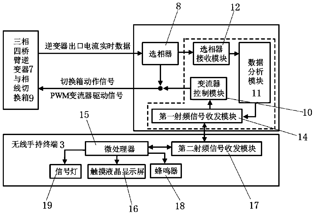 Automatic commutation device detection device and method based on PWM converter