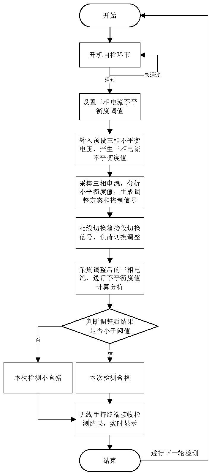 Automatic commutation device detection device and method based on PWM converter