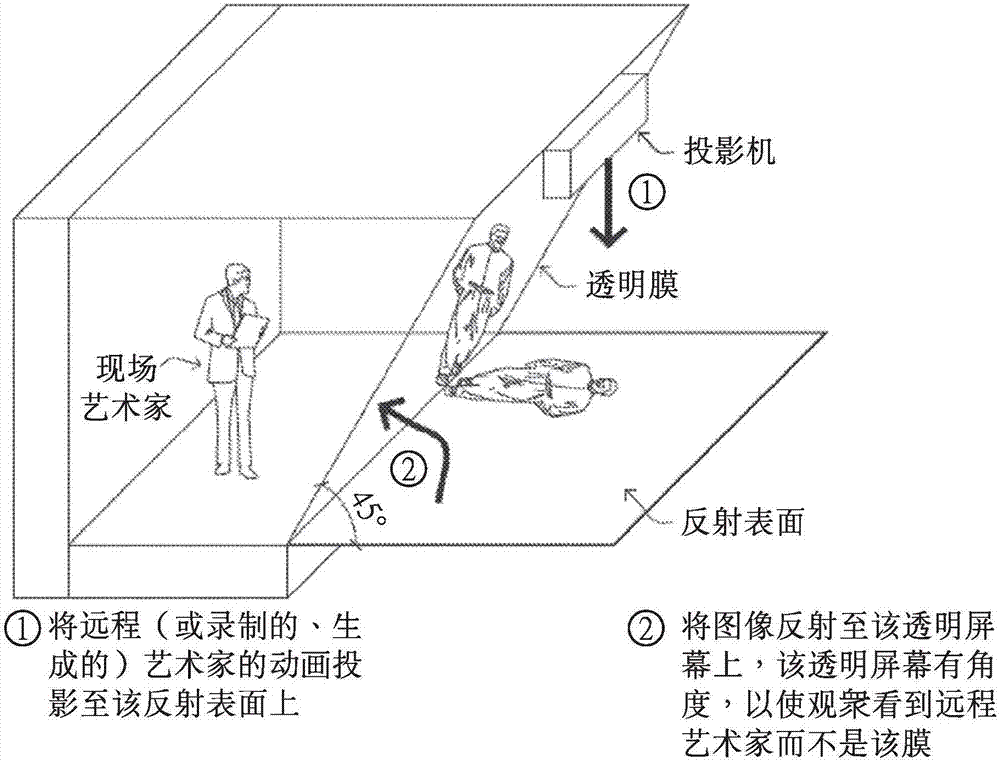 Three-dimensional image source for enhanced pepper's ghost illusion