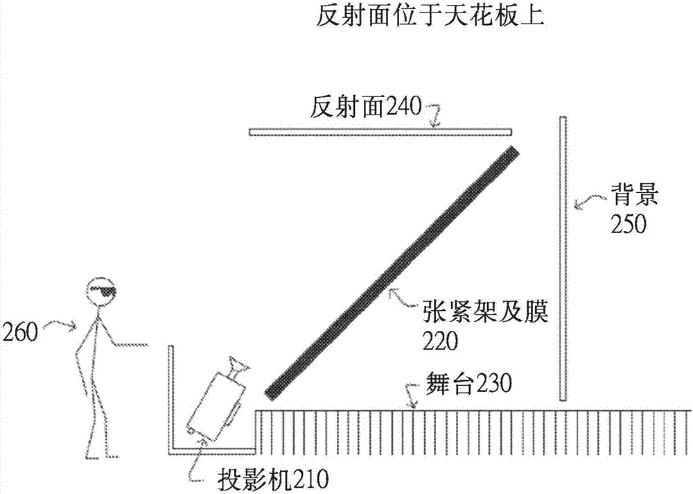 Three-dimensional image source for enhanced pepper's ghost illusion