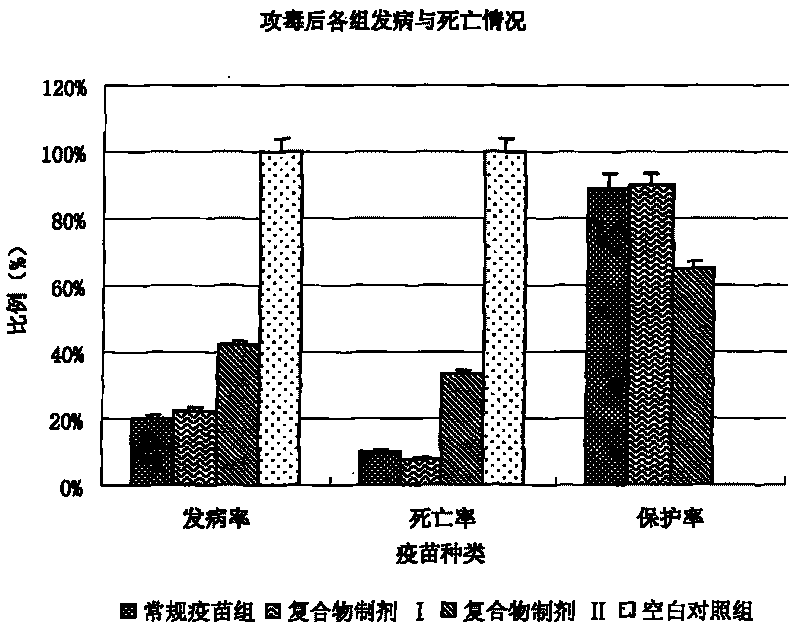 Antigen-antibody complex for preventing and/or treating avian influenza