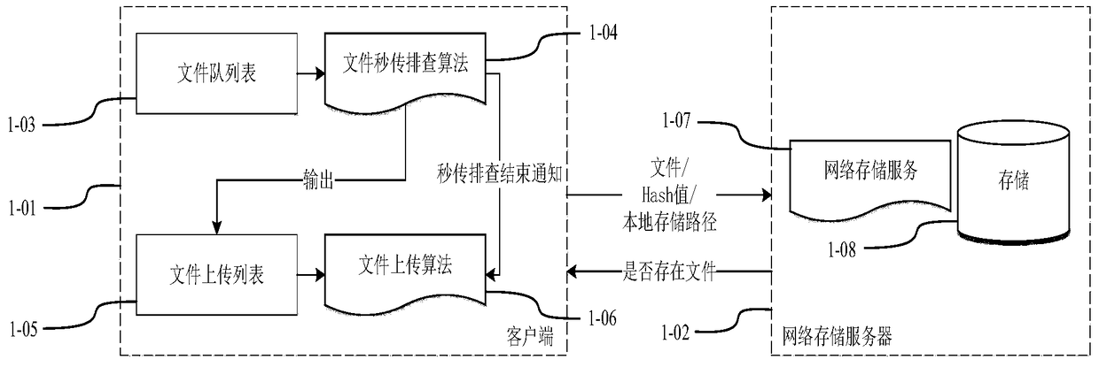 High-speed transmission method of cloud rendering files based on rendering characteristics