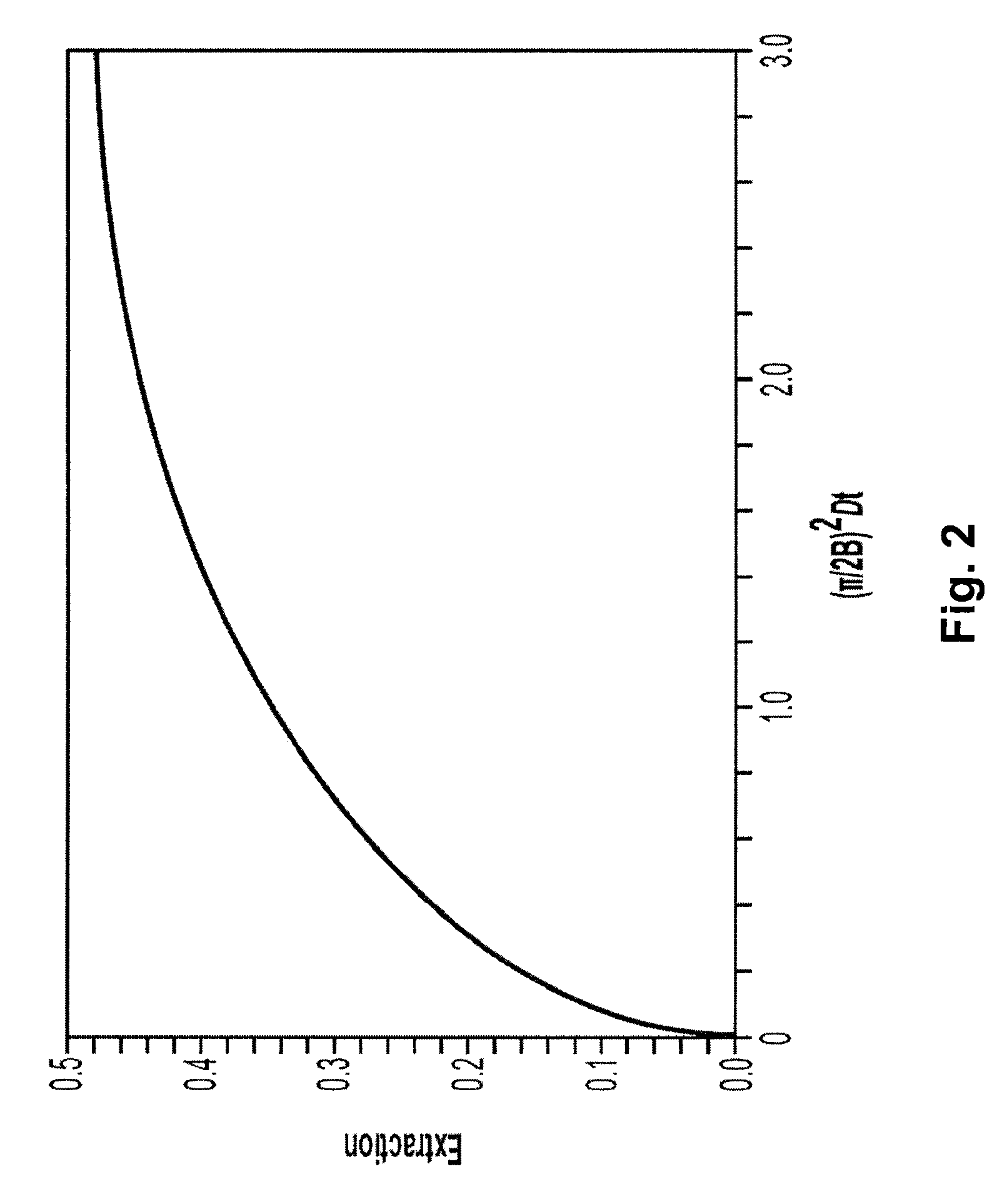 Systems and methods of microfluidic membraneless exchange using filtration of extraction outlet streams