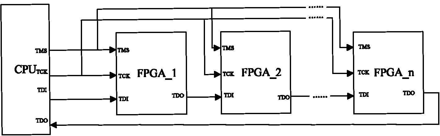 Method for downloading field programmable gate array (FPGA) logic codes under joint test action group (JTAG) download mode