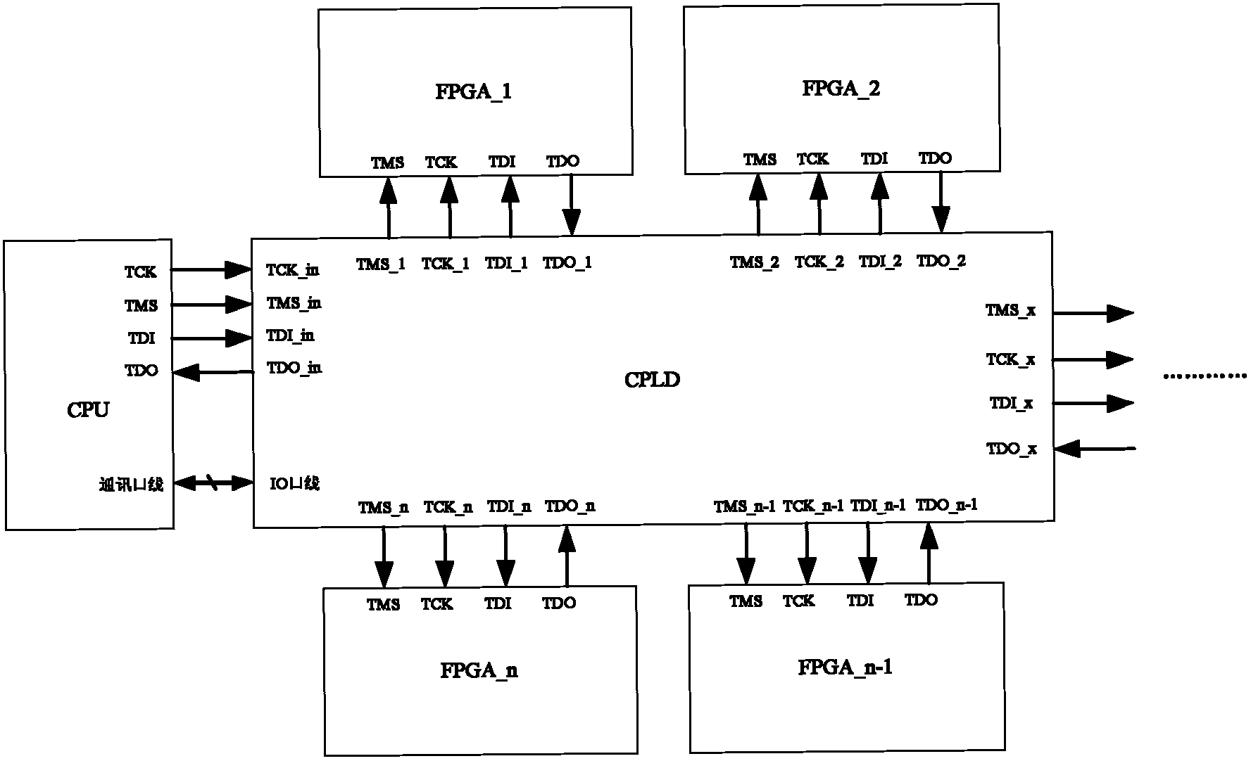 Method for downloading field programmable gate array (FPGA) logic codes under joint test action group (JTAG) download mode